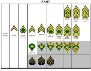 US Army Ranks And Salary