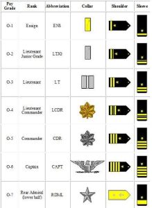 Us navy officer ranks and salary